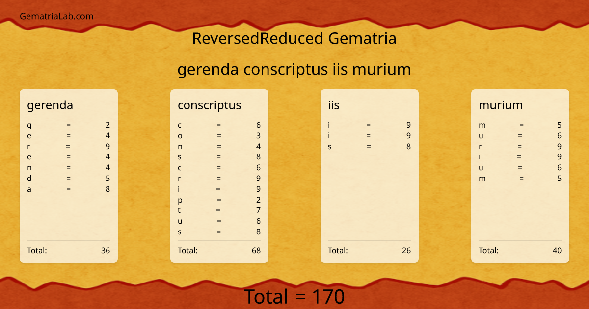 gerenda conscriptus iis murium in reversedReduced Gematria